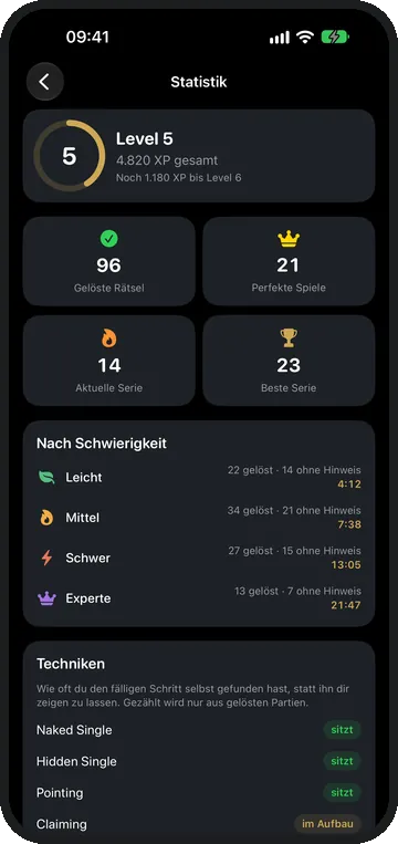 Die Statistik zeigt je Technik, ob sie neu, im Aufbau ist oder sitzt.