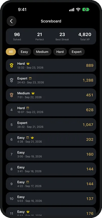 Every solved game is in your history.