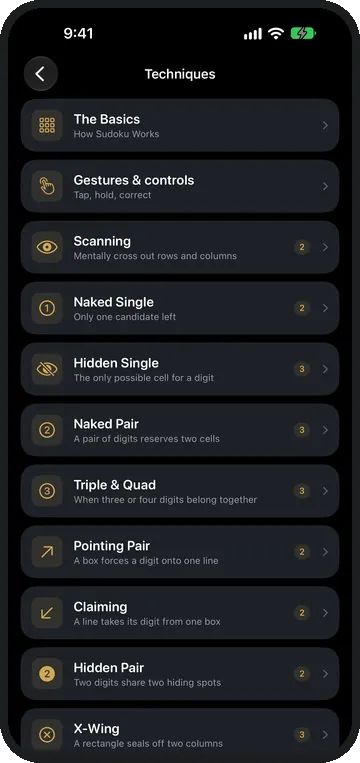 The overview of tutorial lessons.